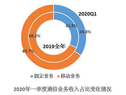 F:\Desktop\分析报告\3.png