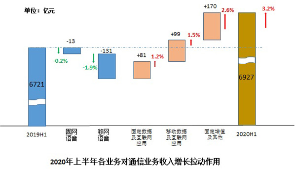 F:\Desktop\中国通信业发展分析_2020H1_网站发布版.files\JPEG\image005.jpg