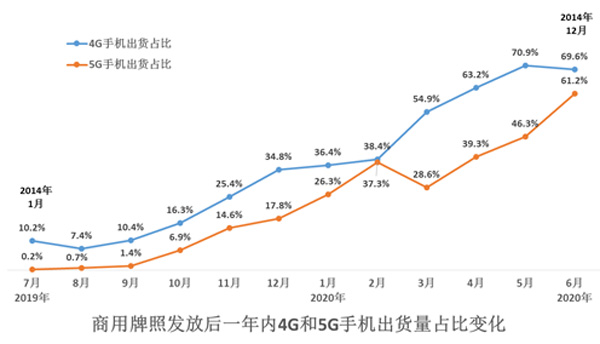 F:\Desktop\中国通信业发展分析_2020H1_网站发布版.files\JPEG\image007.jpg