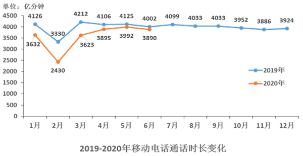 F:\Desktop\中国通信业发展分析_2020H1_网站发布版.files\JPEG\image009.jpg
