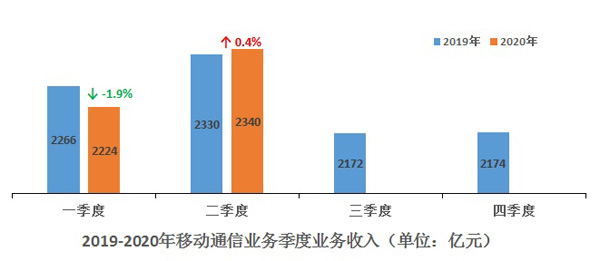 F:\Desktop\中国通信业发展分析_2020H1_网站发布版.files\JPEG\image011.jpg