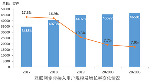 F:\Desktop\中国通信业发展分析_2020H1_网站发布版.files\JPEG\image012.jpg
