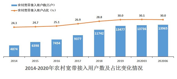 F:\Desktop\中国通信业发展分析_2020H1_网站发布版.files\JPEG\image014.jpg