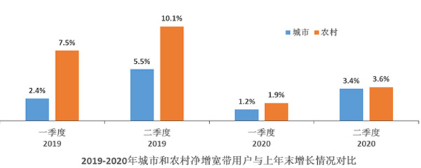 F:\Desktop\中国通信业发展分析_2020H1_网站发布版.files\JPEG\image016.jpg