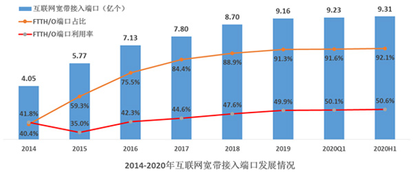 F:\Desktop\中国通信业发展分析_2020H1_网站发布版.files\JPEG\image018.jpg