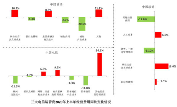 F:\Desktop\中国通信业发展分析_2020H1_网站发布版.files\JPEG\image020.jpg