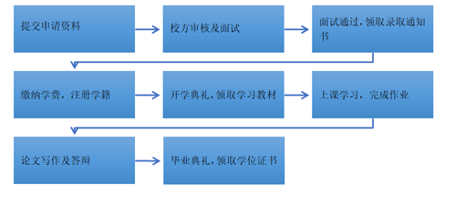 F:\Desktop\流程图副本.png