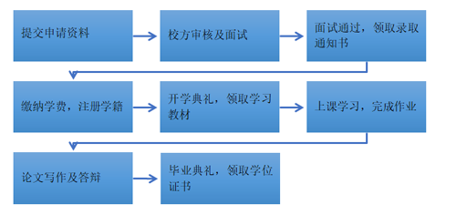 F:\Desktop\流程图1副本.png