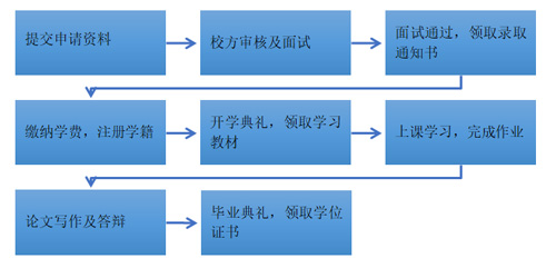 F:\Desktop\法国布雷斯特商学院MMM招生简章20201016.files\JPEG\4.jpg